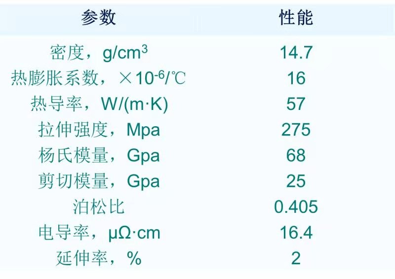 金錫合金物理性能.jpg
