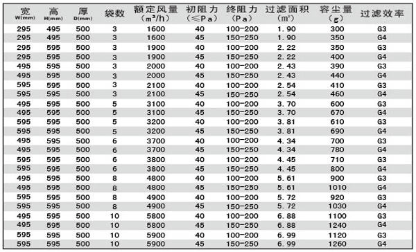 G3、G4袋式空調(diào)過(guò)濾器規(guī)格型號(hào)