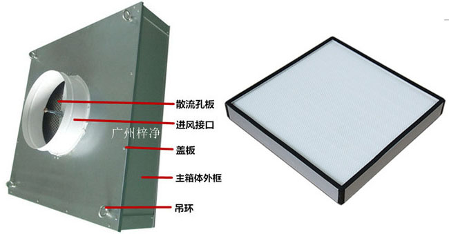拋棄式一體化高效送風口組成部分 拋棄式一體化高效送風口組成部分