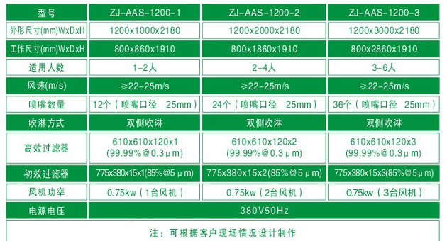 ZJ-AAS-1200系列標準風淋室尺寸參數 ZJ-AAS-1200系列標準風淋間尺寸參數