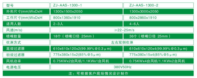 “梓凈”ZJ-AAS-1300系列風淋間尺寸 “梓凈”ZJ-AAS-1300系列風淋間尺寸