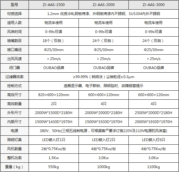 物料風淋間規格型號 物料風淋間規格型號