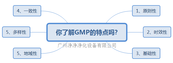 GMP的特點 GMP的特點