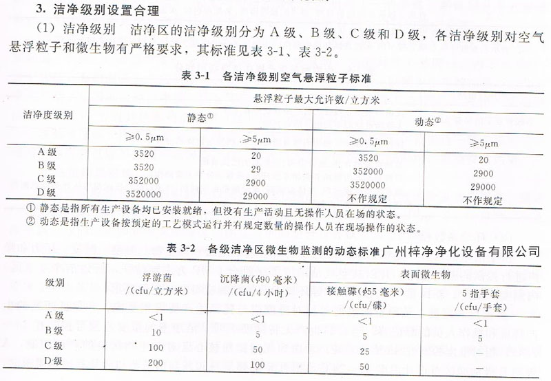 GMP藥品凈化車間空氣潔凈度標準 GMP藥品凈化車間空氣潔凈度標準