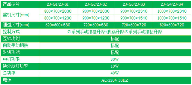 雙門電動升降傳遞窗技術參數表格 雙門電動升降傳遞窗技術參數表格