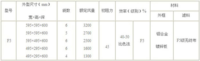 F5級袋式中效空氣過濾器標準技術參數 F5級袋式中效空氣過濾器標準技術參數
