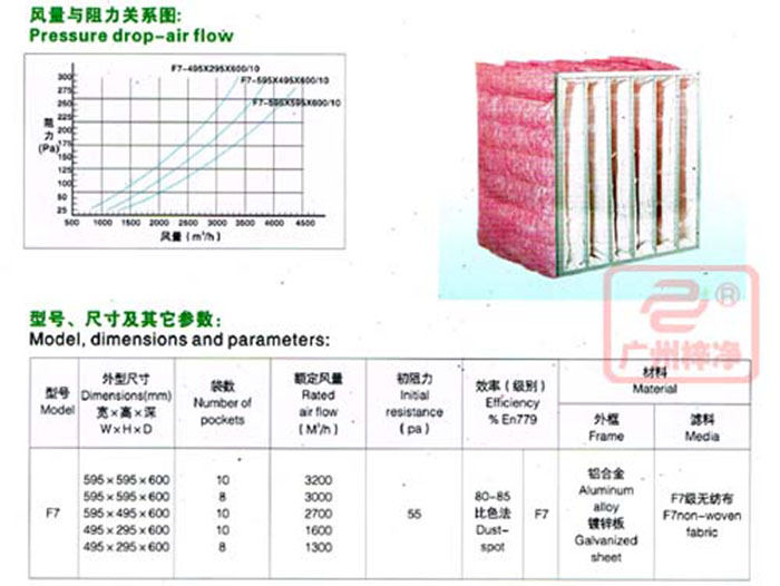 f7中效袋式過濾器規格尺寸及風量參數 f7中效袋式過濾器規格尺寸及風量參數
