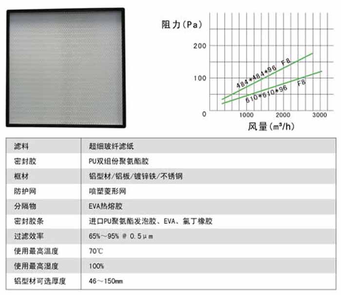 無隔板中效過濾器風量及阻力 無隔板中效過濾器風量及阻力