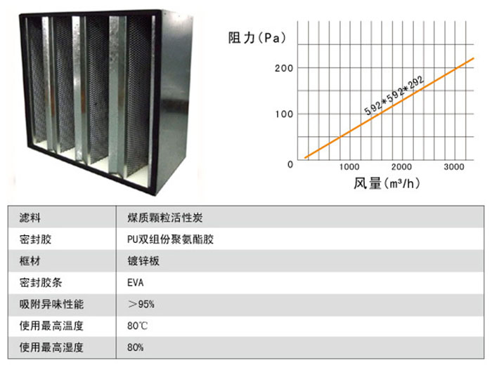 組合式活性炭過(guò)濾器風(fēng)量及阻力 組合式活性炭過(guò)濾器風(fēng)量及阻力