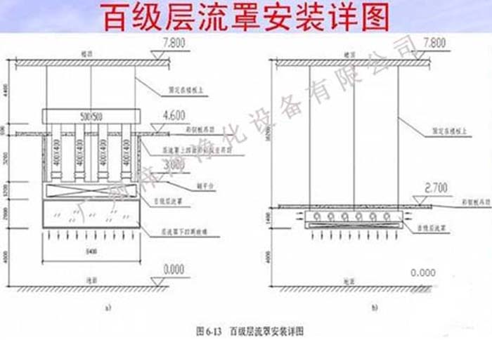 百級層流罩安裝詳圖 百級層流罩安裝詳圖